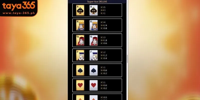 Super Ace Deluxe Taya365 Symbols and Payout Rates
